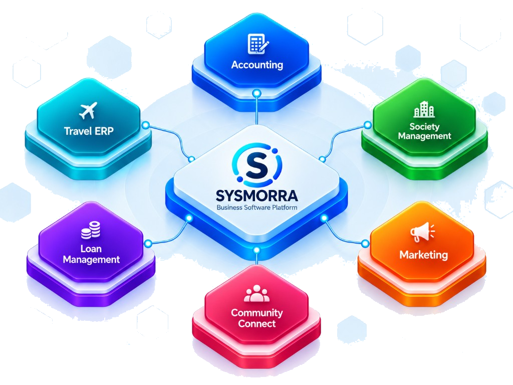 Sysmorra platform connected to Travel ERP, Accounting, Society Management, Loan Management, Marketing and Community Connect